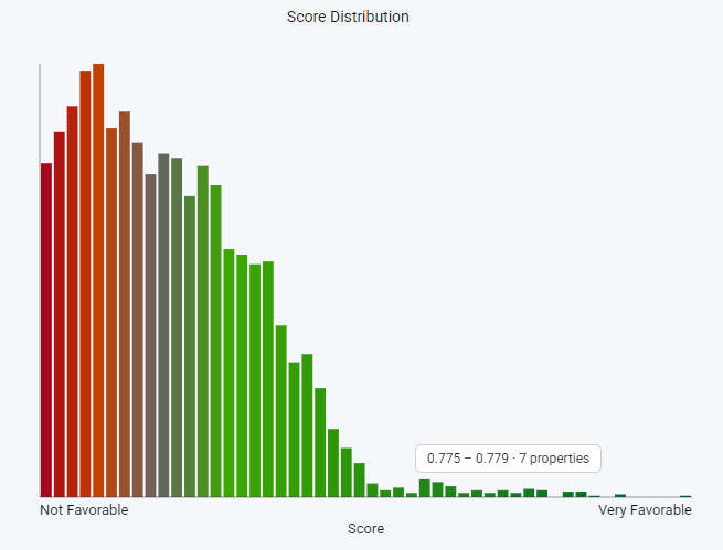 Histogram