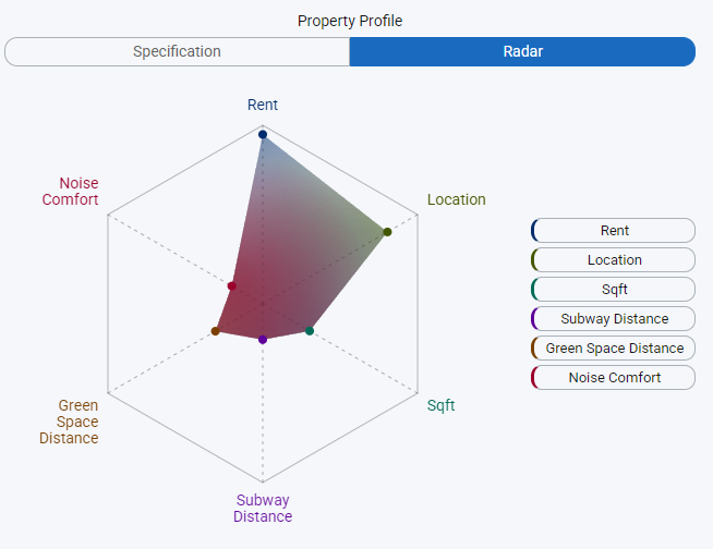 Radar Chart