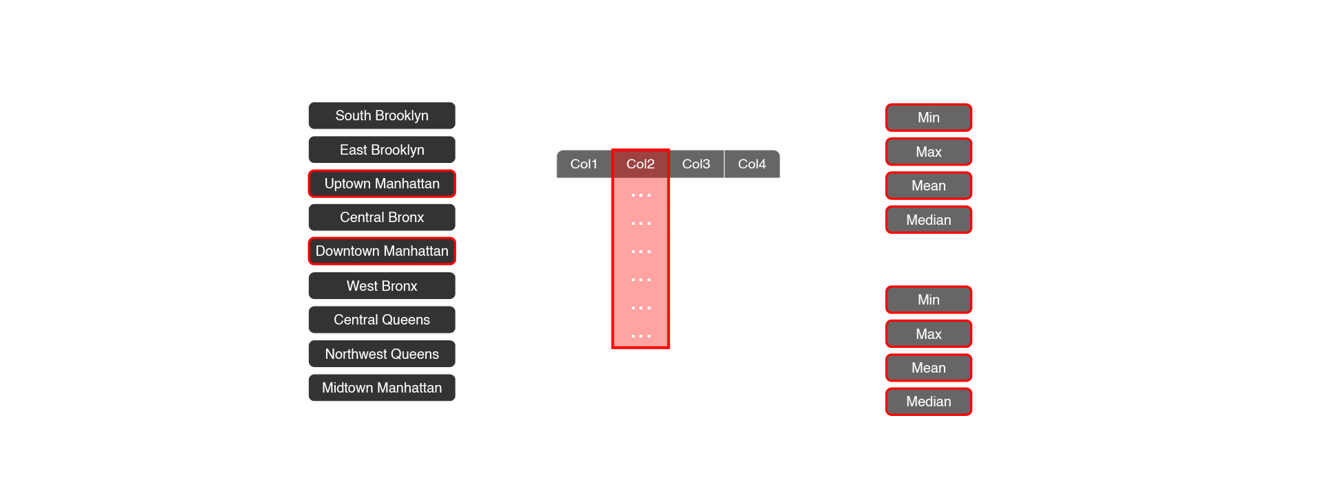 Compare mode interaction diagram.