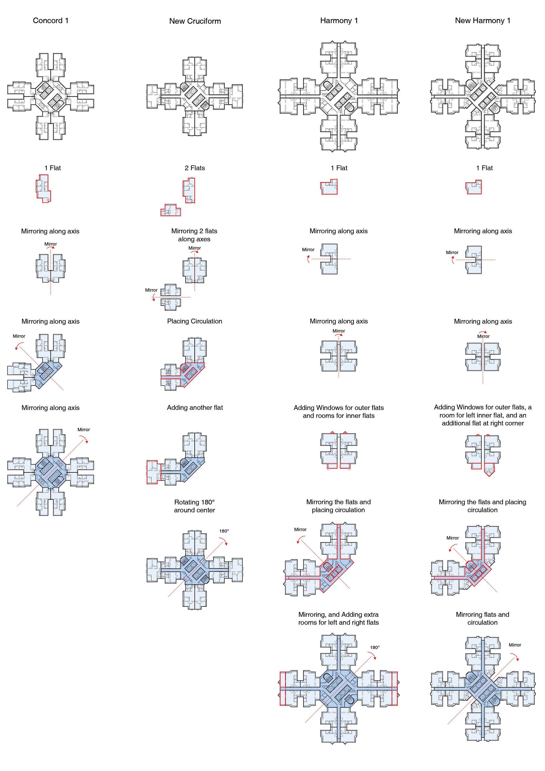 Diagram of the Concord 1 cruciform floor plan with eight identical units around a central core.