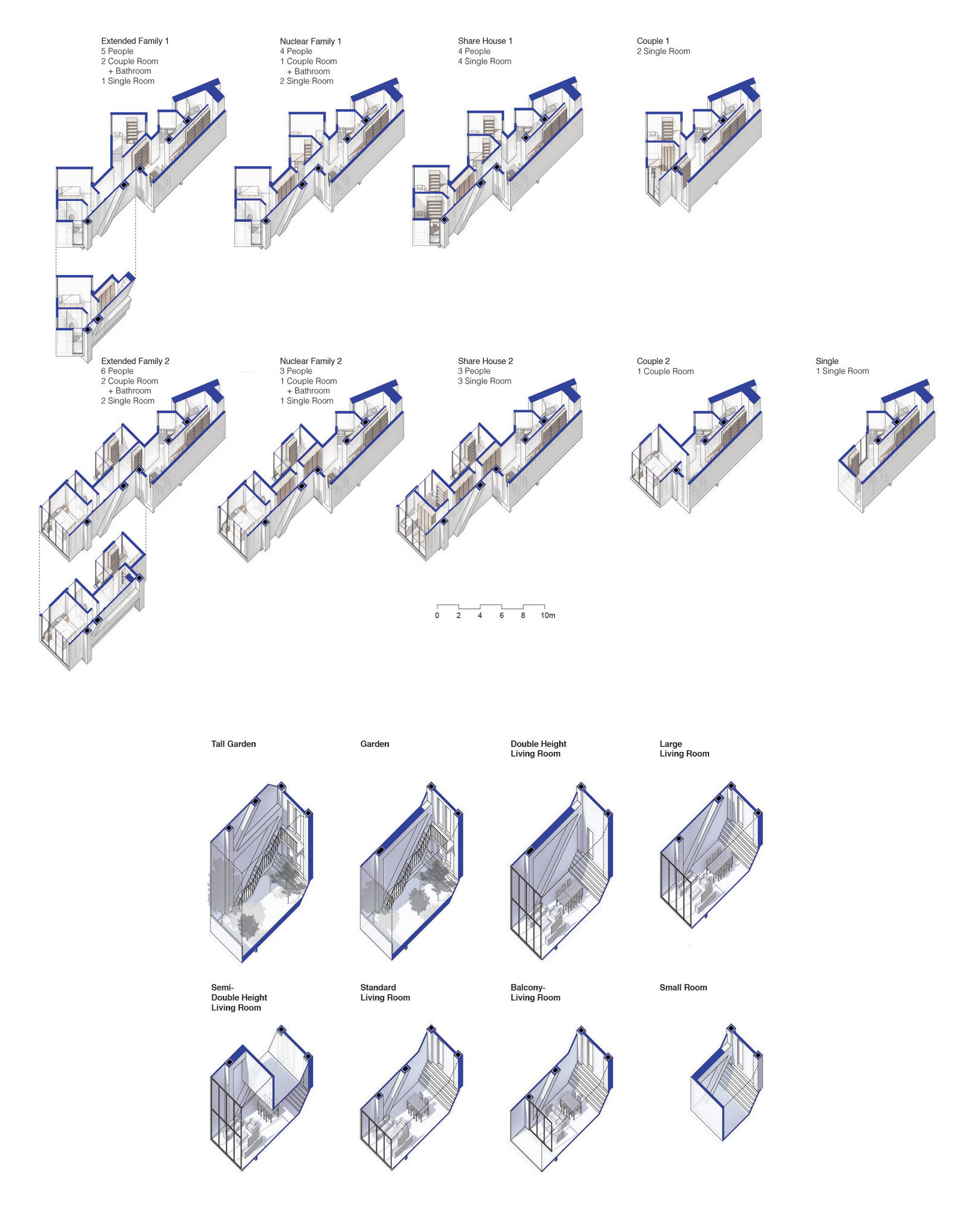Standard and non-standard residential unit types.