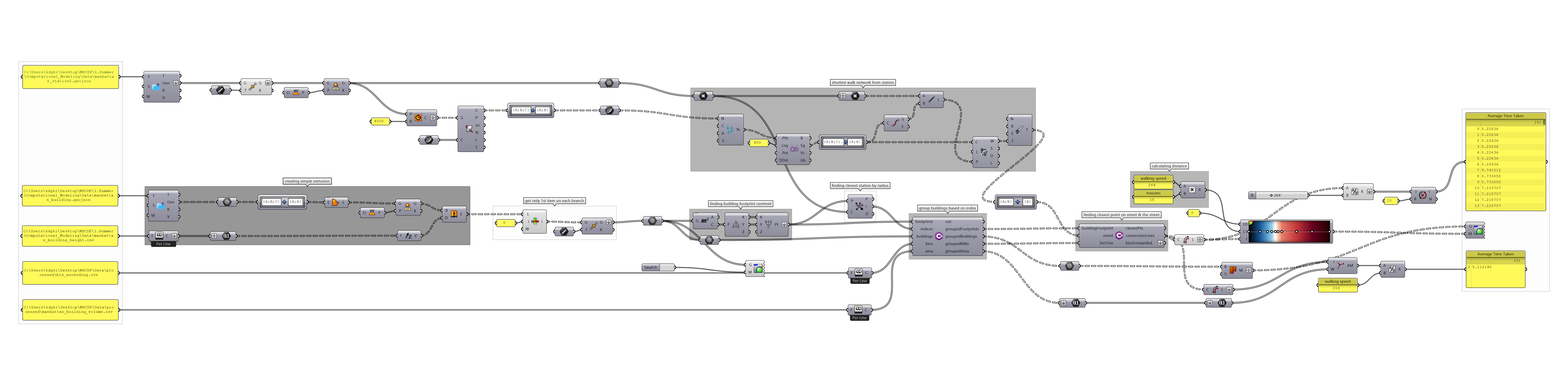 Grasshopper definition driving the analysis and visualization.