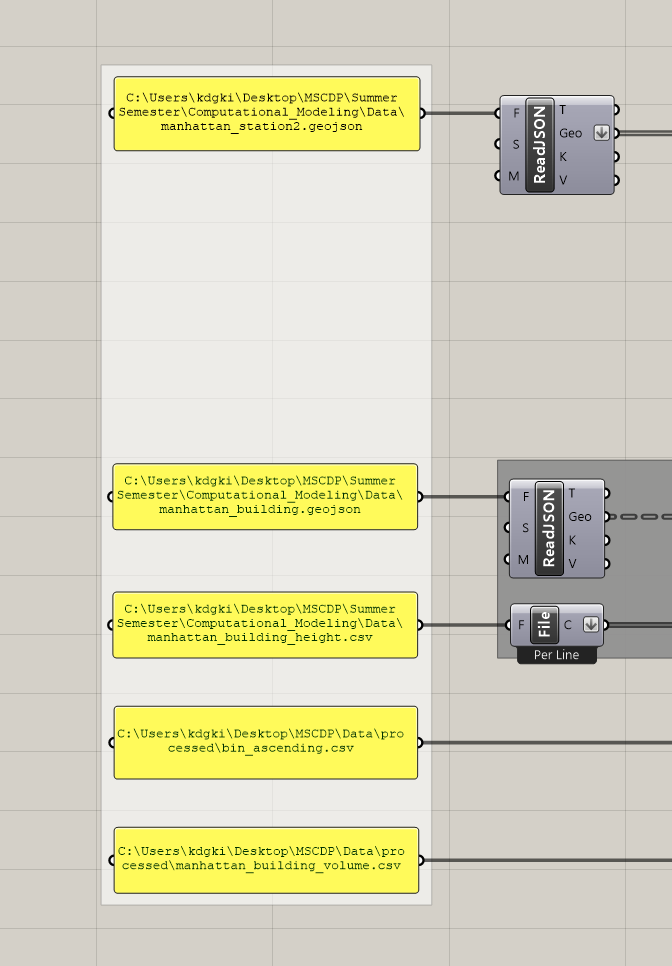 Initial data assembled for the analysis.