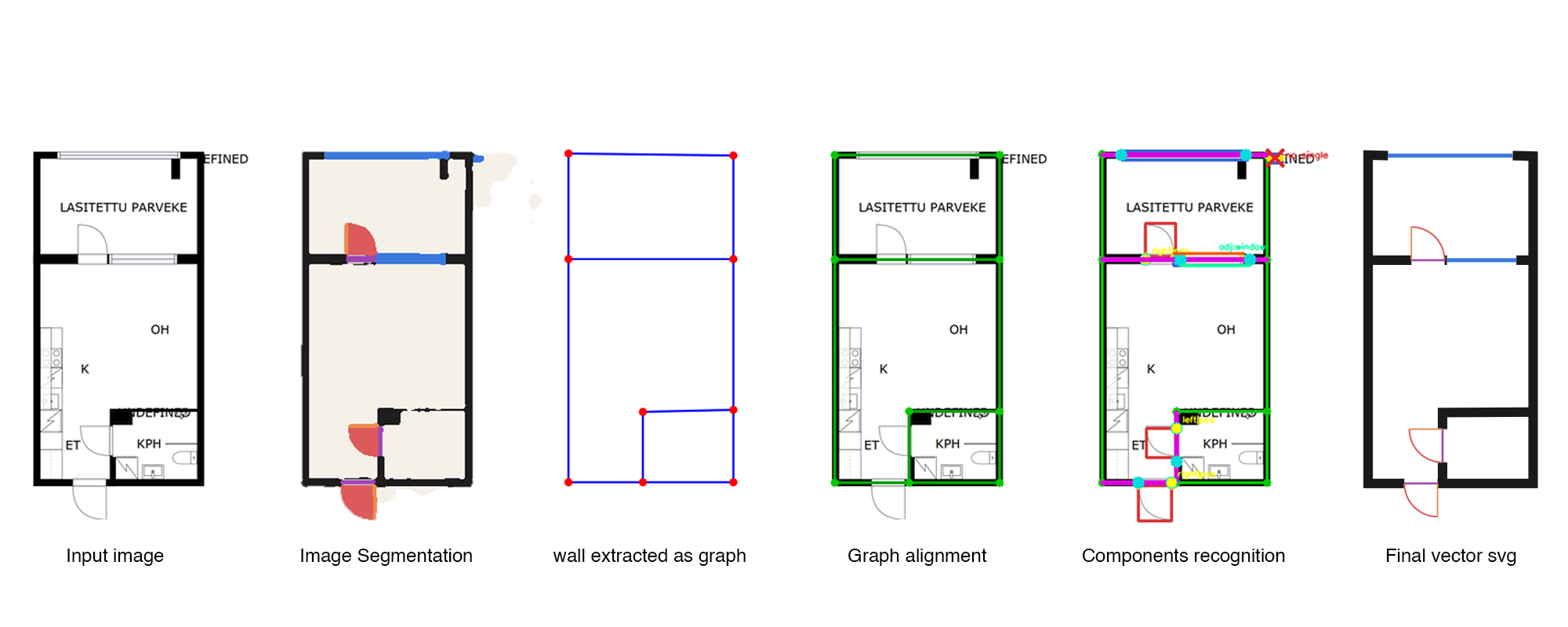 Raster floorplan converted into a classified vector CAD drawing.
