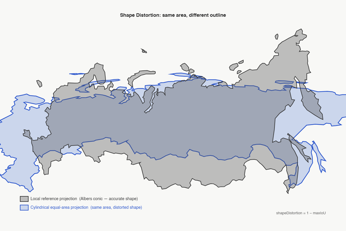Shape distortion example: Russia outline comparison