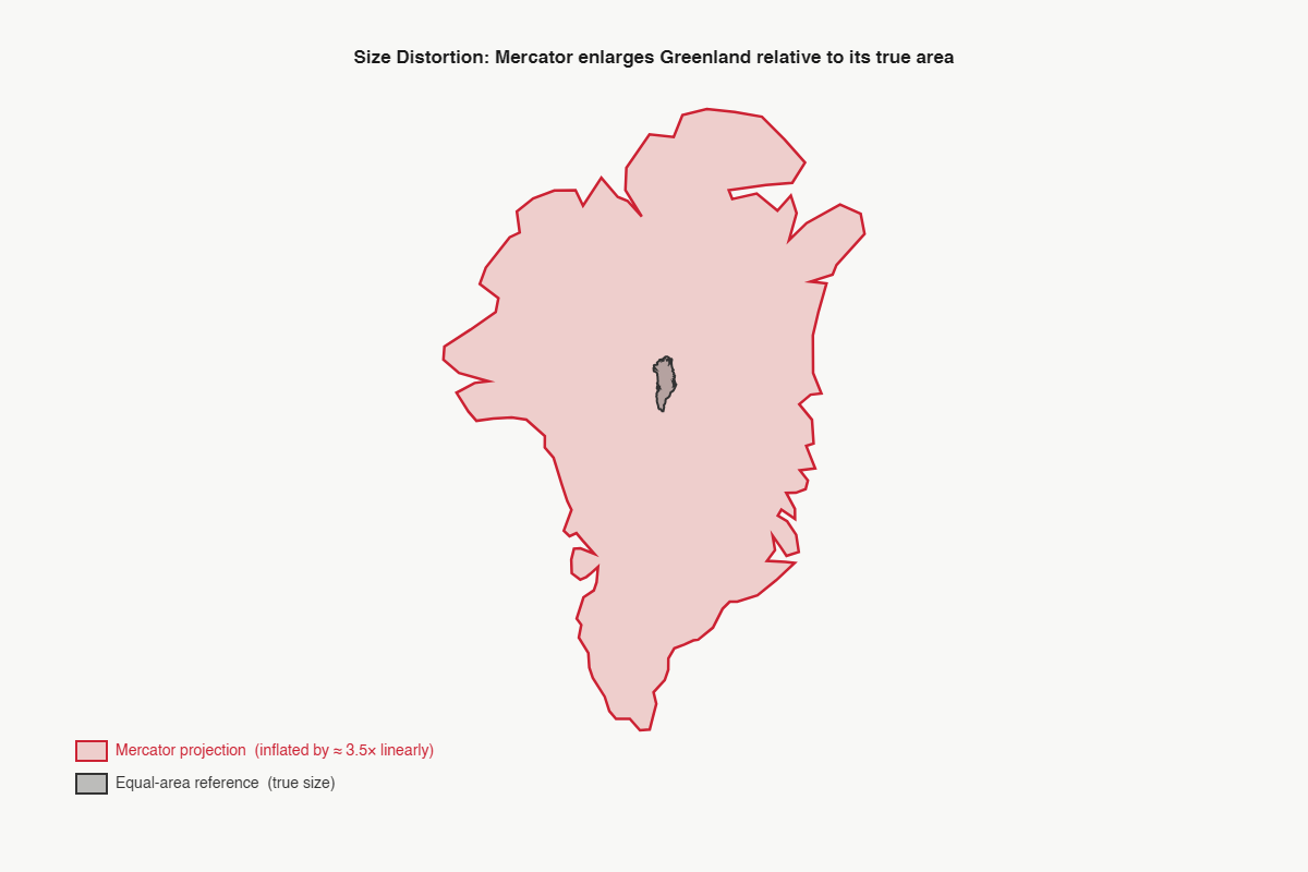 Size distortion example: Greenland on Mercator projection