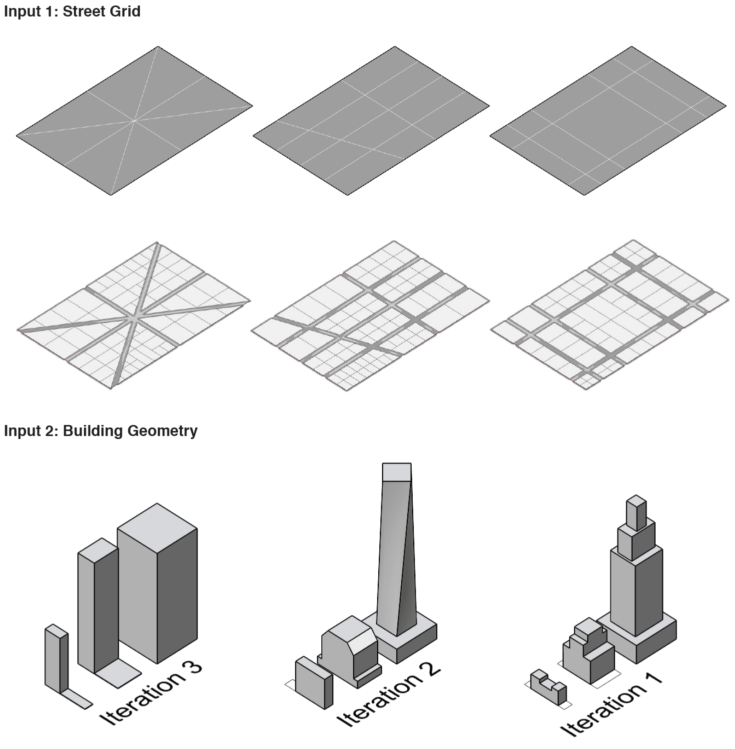 City model generated from street network, building geometry, and density inputs.