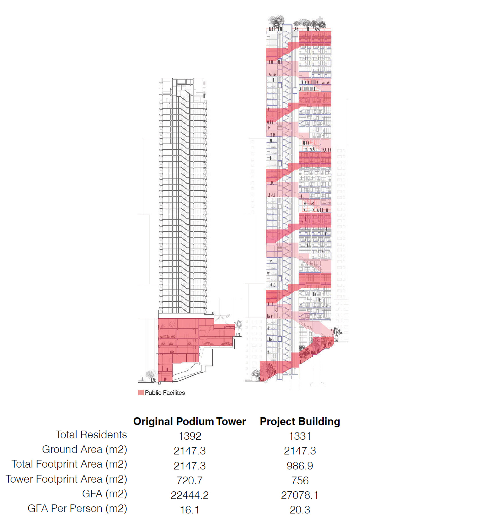 Comparison of spiral options against walkability metrics.