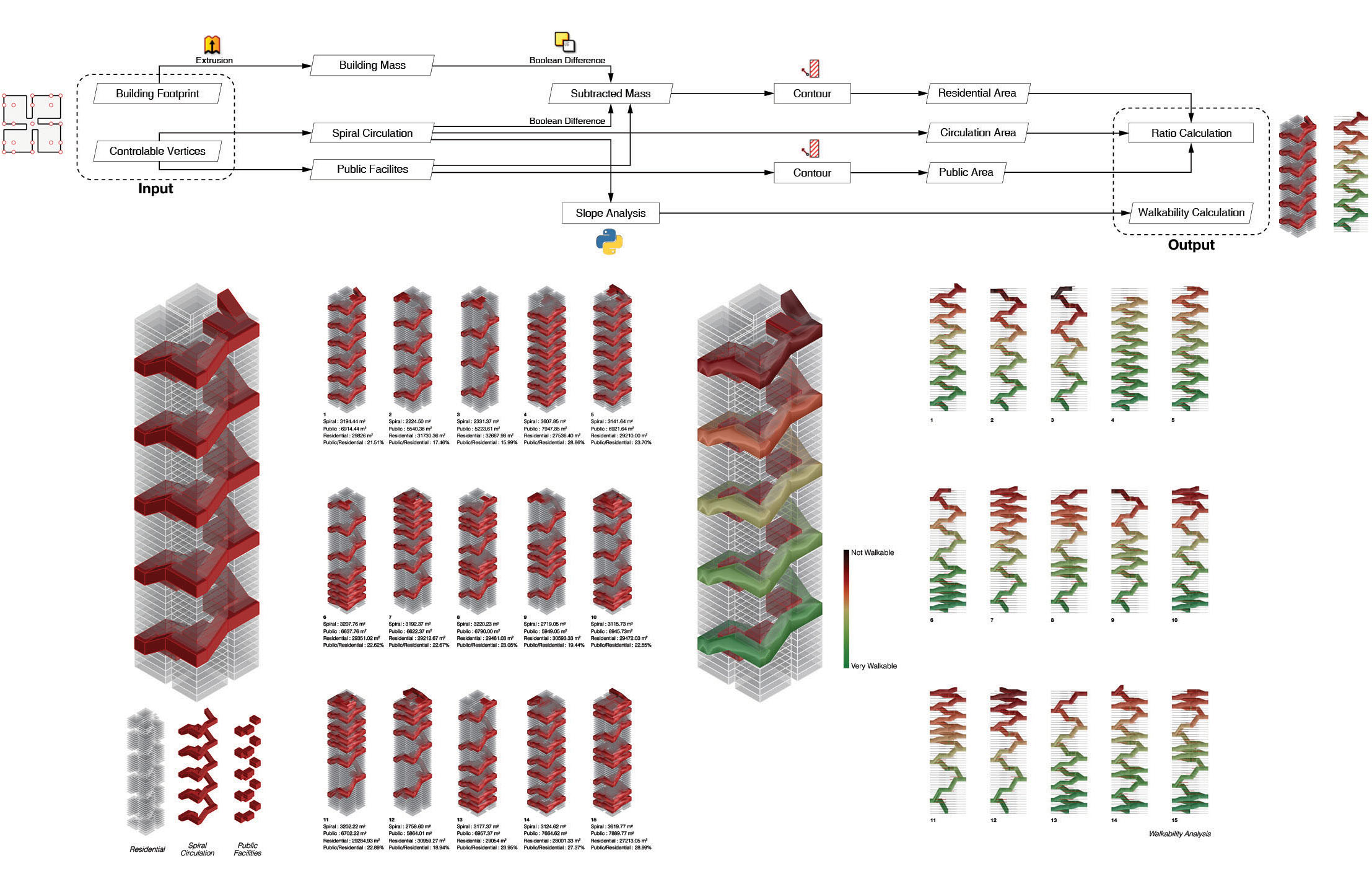 Generative iterations of the spiral circulation.