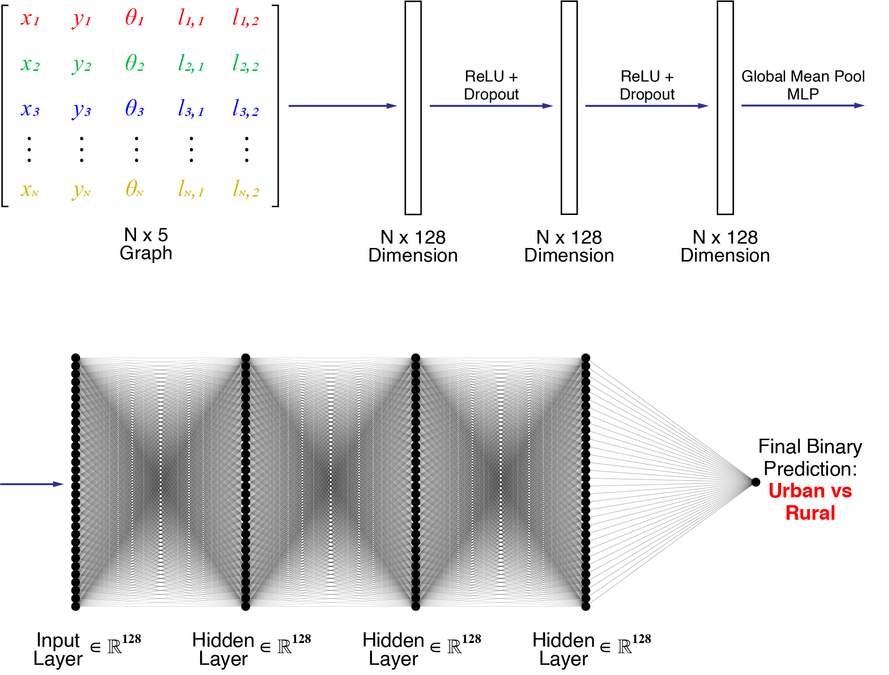 Neural Network Architecture Diagram