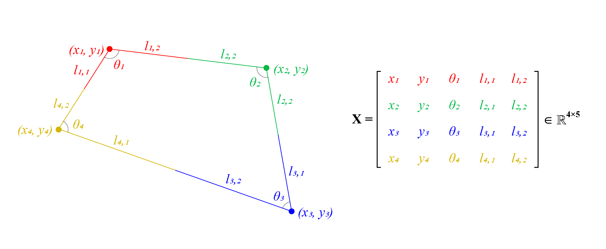 Sample Graph Structure