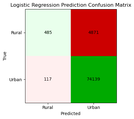Logistic Regression Confusion Matrix