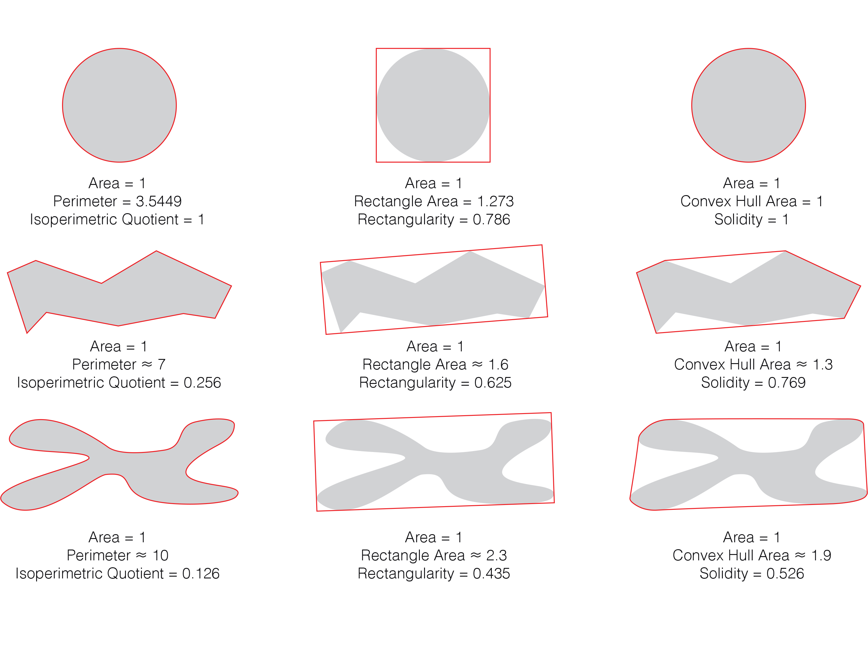 Terms Explanation