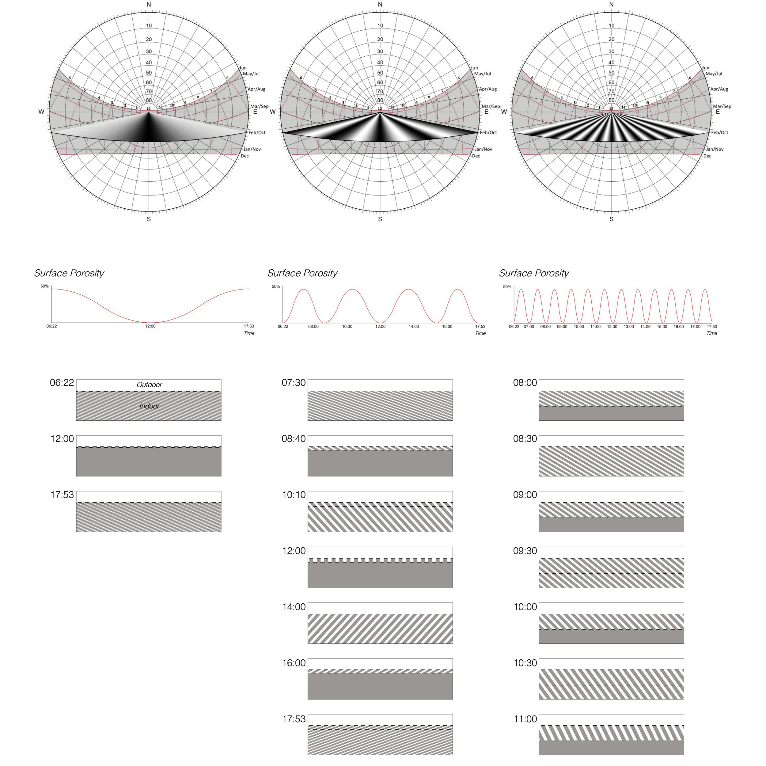 Double surface 2 — sun path and surface porosity analysis